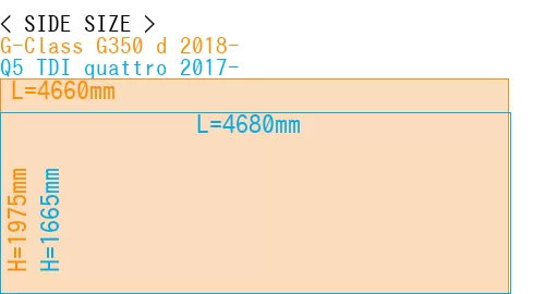 #G-Class G350 d 2018- + Q5 TDI quattro 2017-